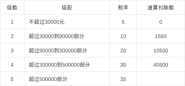 最新个人独资企业税率表,最新个人独资企业税率表图片，最新个人独资企业税率表及其图片概览