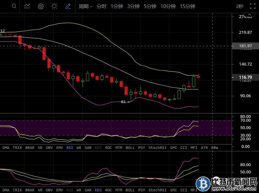 比特币BTS价格分析，探索数字货币市场的动态与趋势，比特币BTS价格分析，探索数字货币市场动态及趋势