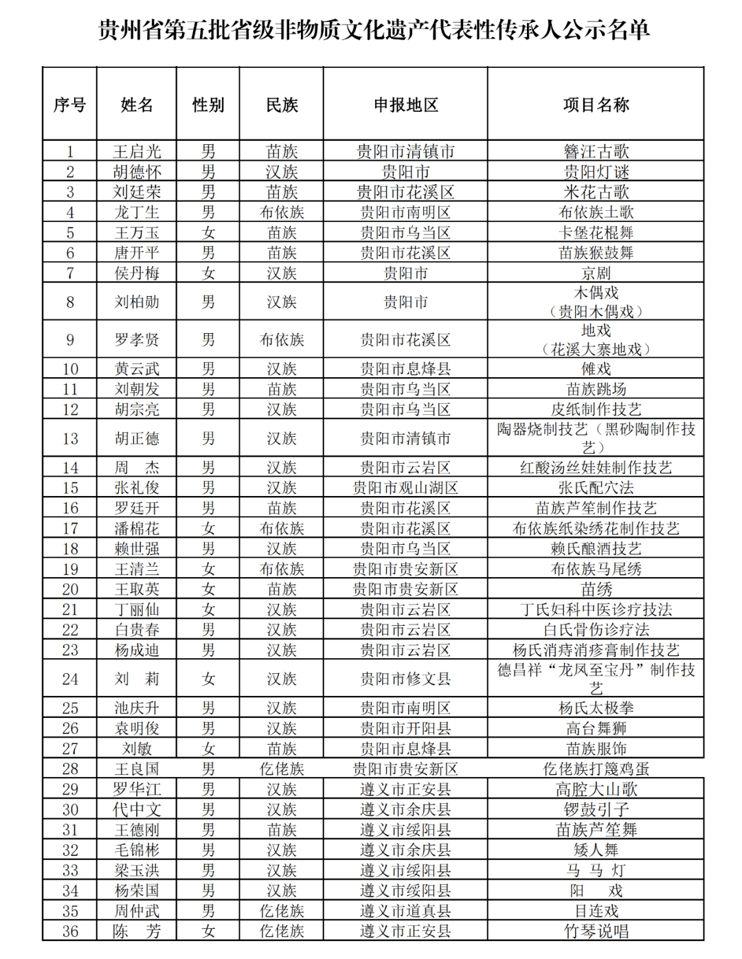 贵州省李作勋最新职务,贵州省李作勋最新职务任免，贵州省李作勋的最新职务及任免情况解析