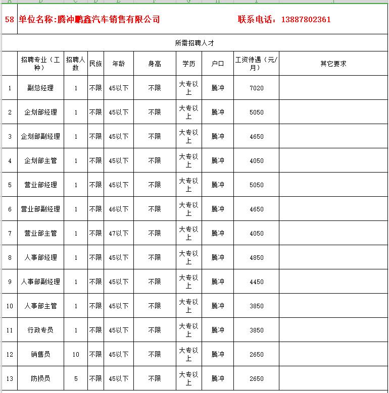 腾冲工地招聘信息最新，腾冲工地最新招聘信息发布