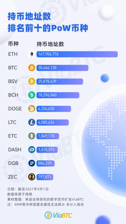 比特币地址不详，神秘比特币地址追踪难