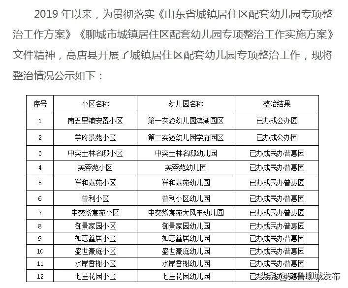 聊城民办学校最新政策解读与实施影响，聊城民办学校最新政策解读与实施影响分析