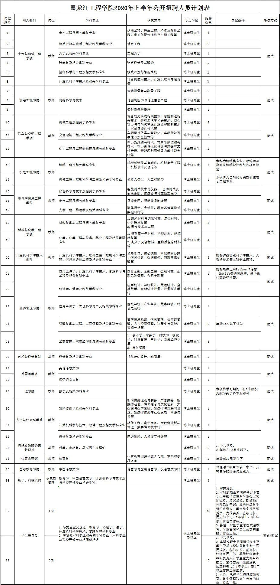 食品进口行业招聘热潮来袭！最新版职位信息大汇总，食品进口行业招聘盛启，全方位职位信息汇总