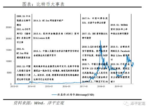 比特币项目简介，探索数字货币的先驱与未来趋势，比特币项目概览，数字货币的先驱之路与未来趋势探索