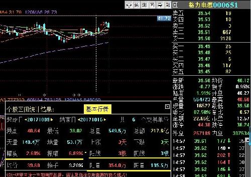 格力上升通道最新消息，格力电器股价攀升，最新上升通道动态解析