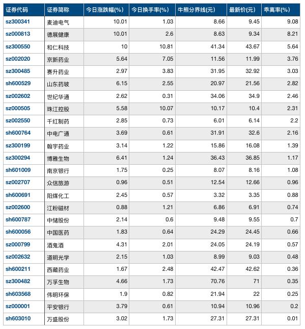 麦迪电气股票最新消息,麦迪电气股票最新消息新闻，麦迪电气股票最新动态新闻更新