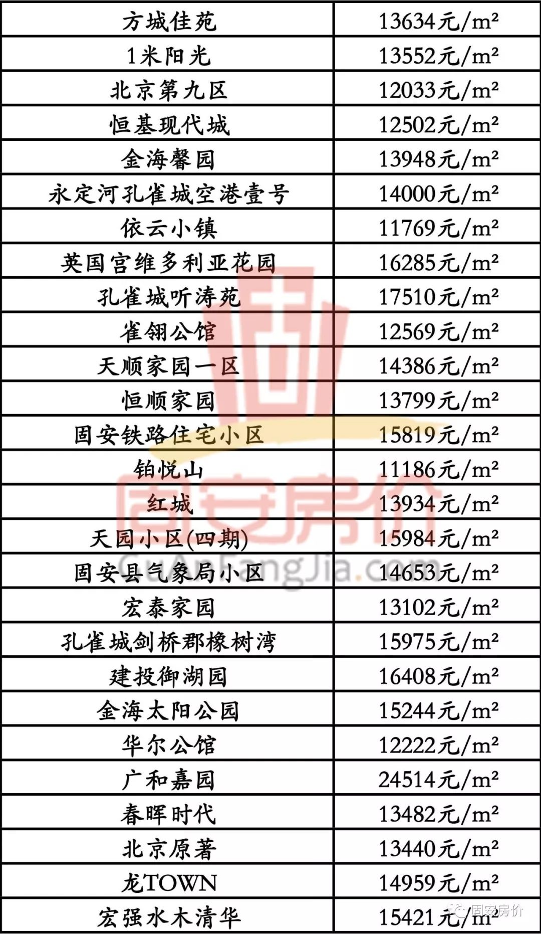 最新迁安房价，迁安最新房价行情揭晓