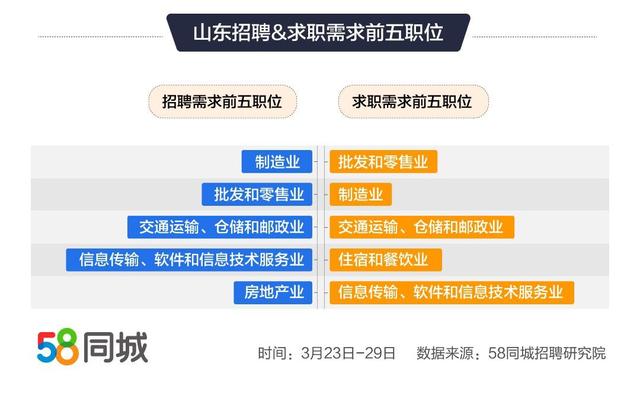 洪洞58同城最新招聘信息汇总，职位丰富，求职者必看！，洪洞58同城招聘大汇总，海量职位，求职者不容错过！