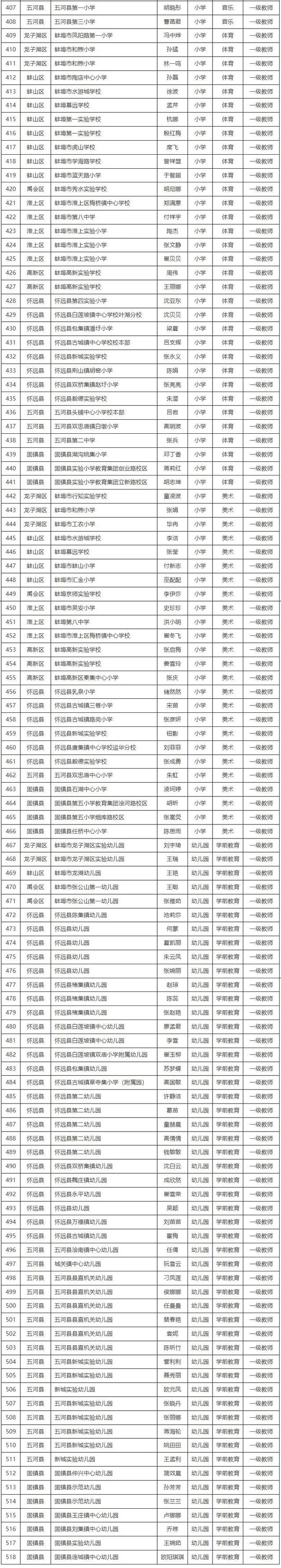 本科老师定级标准最新版，2023年本科教师定级标准全新修订版揭晓