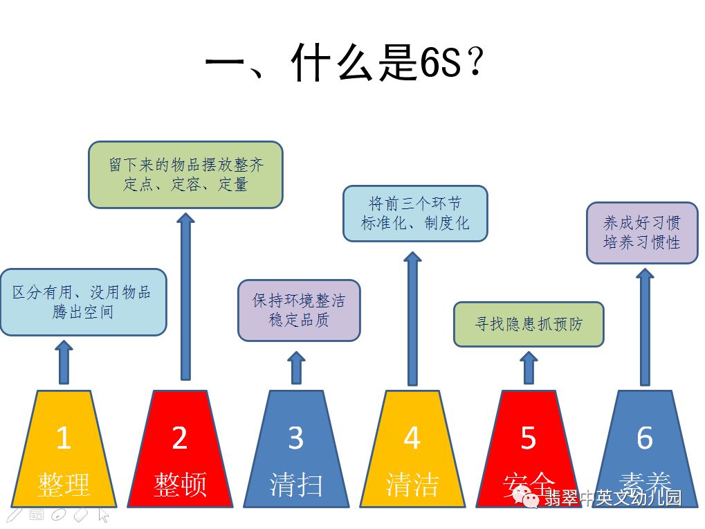 6S最新理念，6S管理最新理念革新与未来趋势