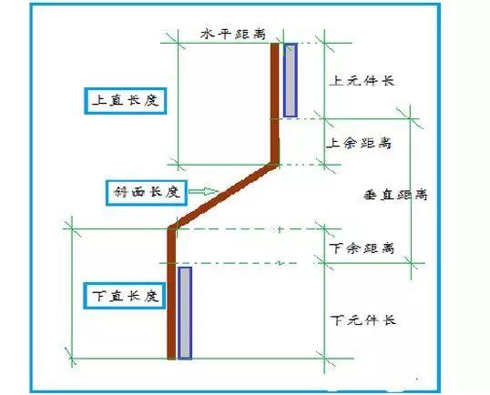 架立搭接规范最新版，最新版架立搭接规范解读