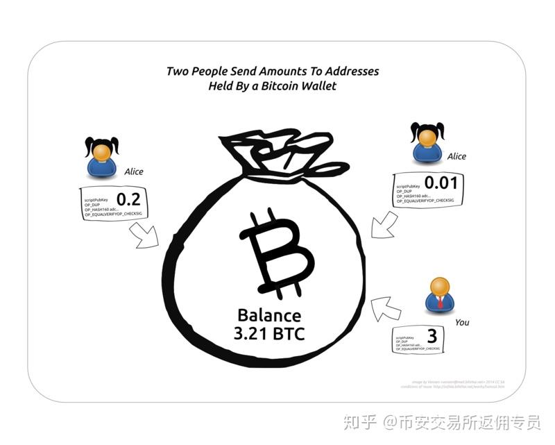 比特币提币给商家，比特币提币流程及商家接受情况分析