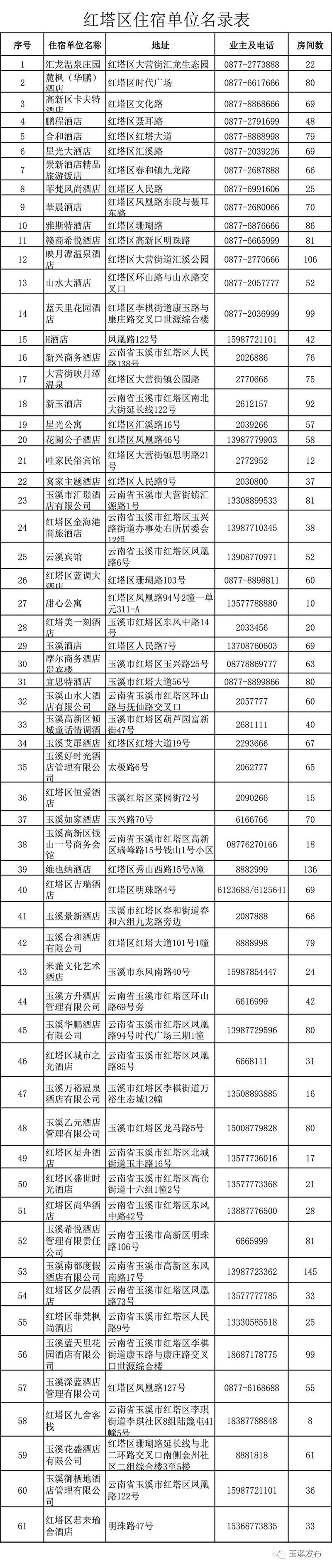 玉溪接待招聘信息网最新动态，岗位丰富，求职者必看！，玉溪招聘信息汇总，海量岗位等你来投递！