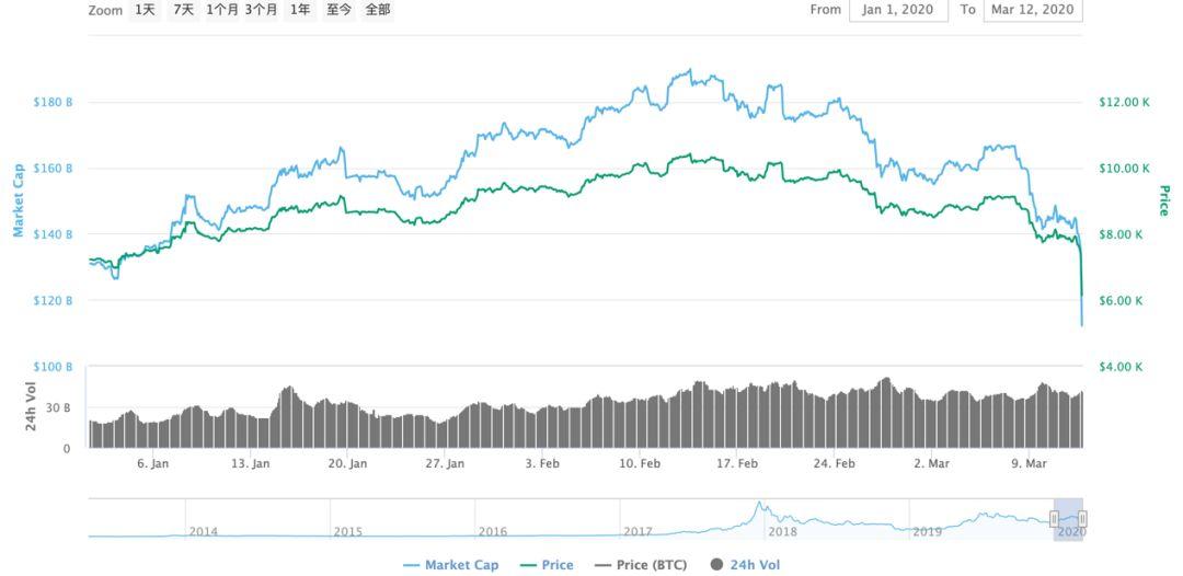 深度解析，Coin比特币的未来发展趋势及投资策略，Coin比特币未来趋势与投资攻略深度揭秘