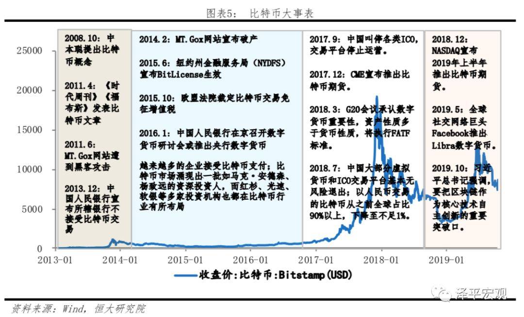 比特币分叉币数据同步解析，技术原理与实现方法，深入解析比特币分叉币，数据同步、技术原理及实现路径