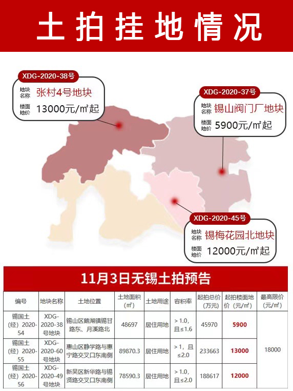 锡中地区地皮出售信息最新价格详解，锡中地区地皮最新出售价格详解