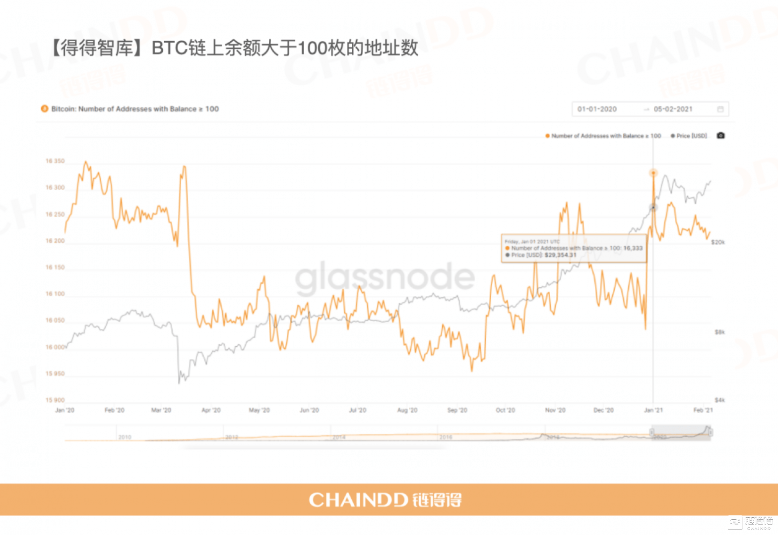 比特币19年价格走势分析，从巅峰到低谷，揭秘加密货币市场的风云变幻，加密货币市场风云录，比特币19年价格起伏解析