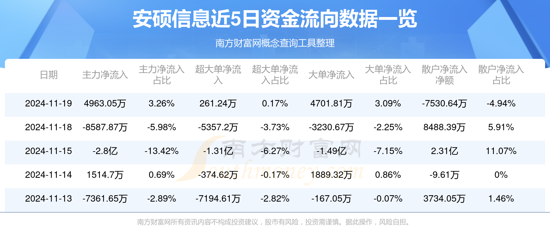 安硕信息最新消息，安硕信息最新动态揭秘