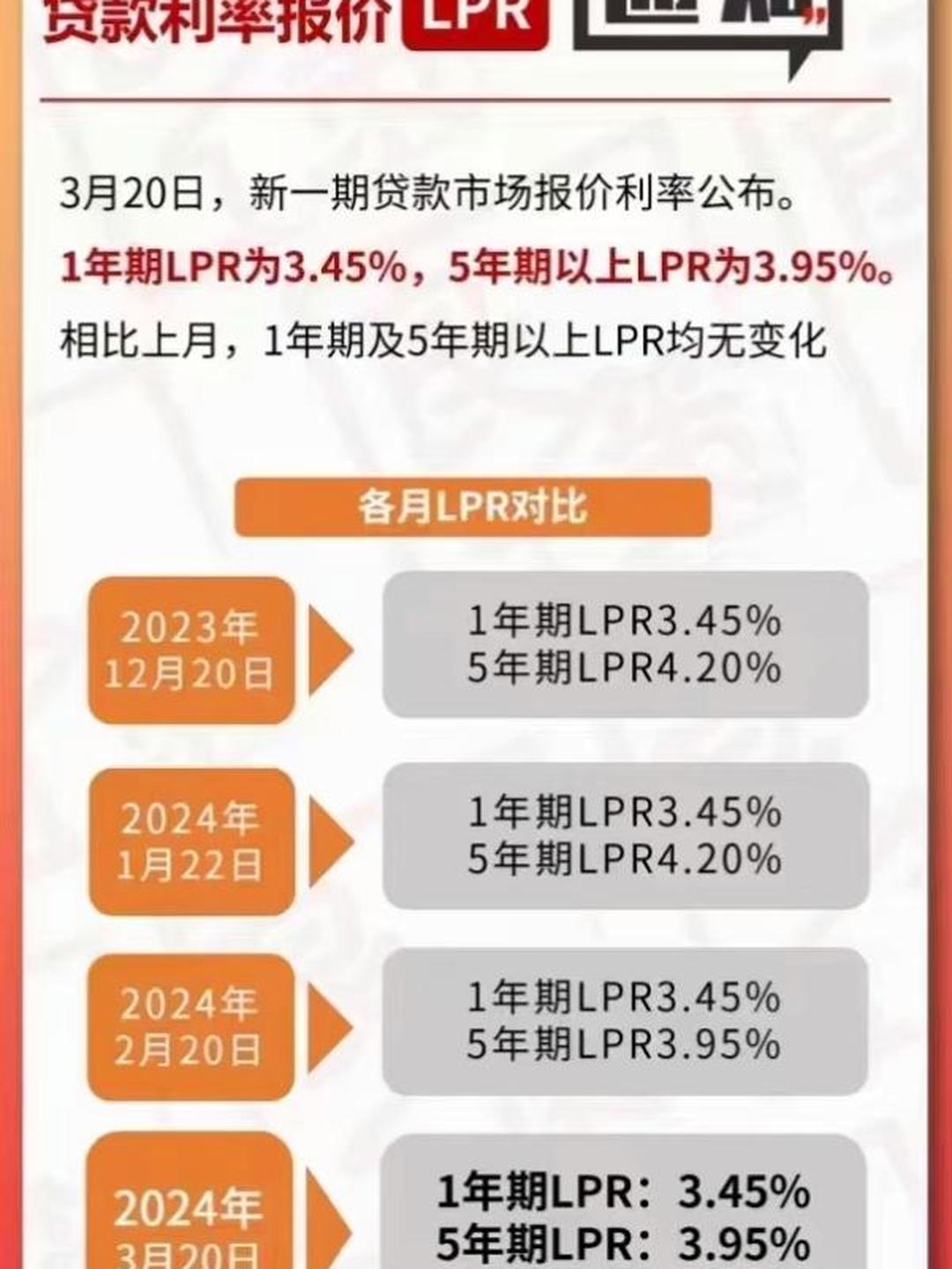 最新利率表述，2024年最新利率政策解读