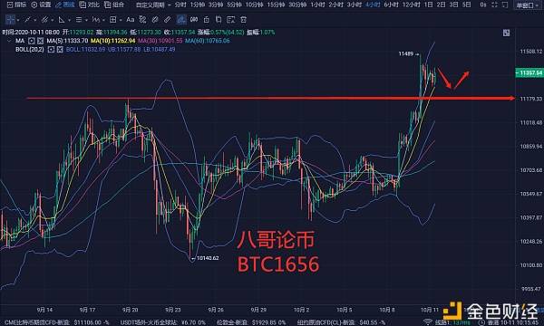 比特币今日行情走势分析，比特币实时走势深度解析