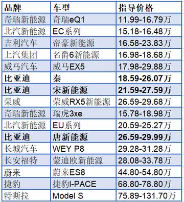 车最新报价，最新车型报价一览