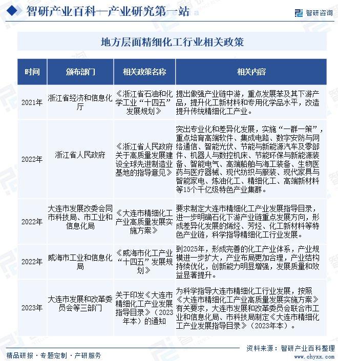 芳村精细化工最新消息，芳村精细化工行业最新动态速递