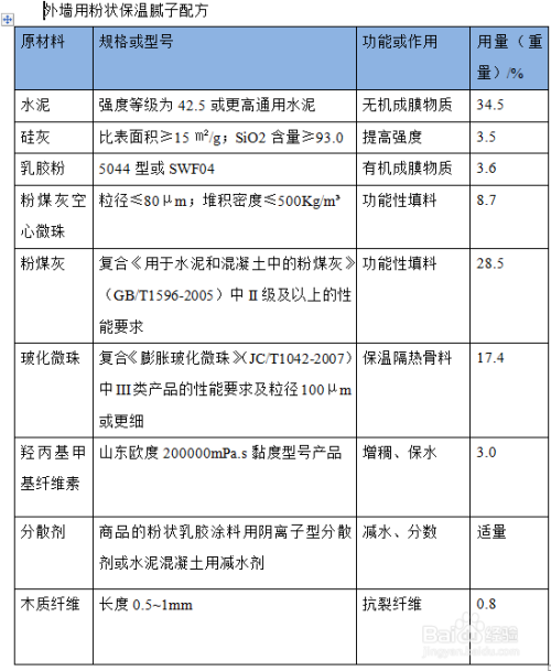 最新腻子粉配方，创新配方揭秘，最新腻子粉配方大全