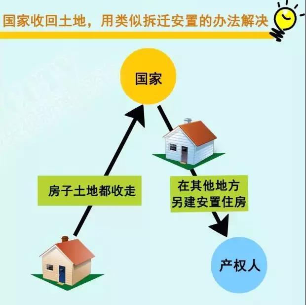 房子归属条例最新版解析，全面解读房产权益保障新规，最新版房屋归属条例深度解析，全面洞察房产权益保障新规