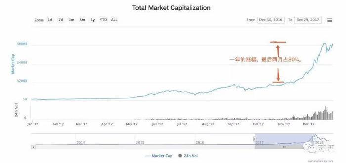 王富贵深度解析，比特币的未来发展与投资策略，解码比特币，王富贵深度解读未来趋势与投资策略