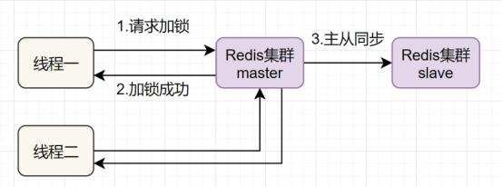 深度解析Redis最新版本，功能升级与性能优化揭秘，Redis新版本深度解读，功能升级与性能提升揭秘