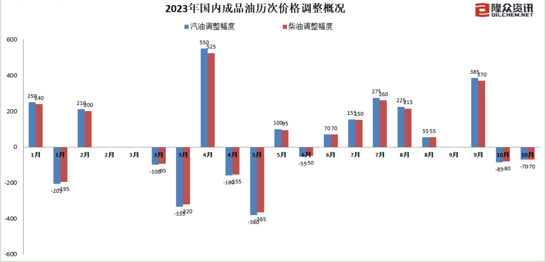 2023年汽油调价趋势图解，最新版解读及未来走势预测，2023年汽油价格走势图解，最新调价解读与未来预测一览