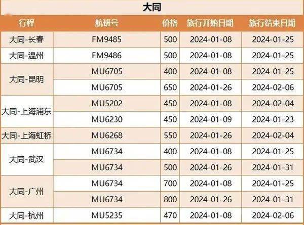 大同航班信息最新消息，大同机场航班动态速递