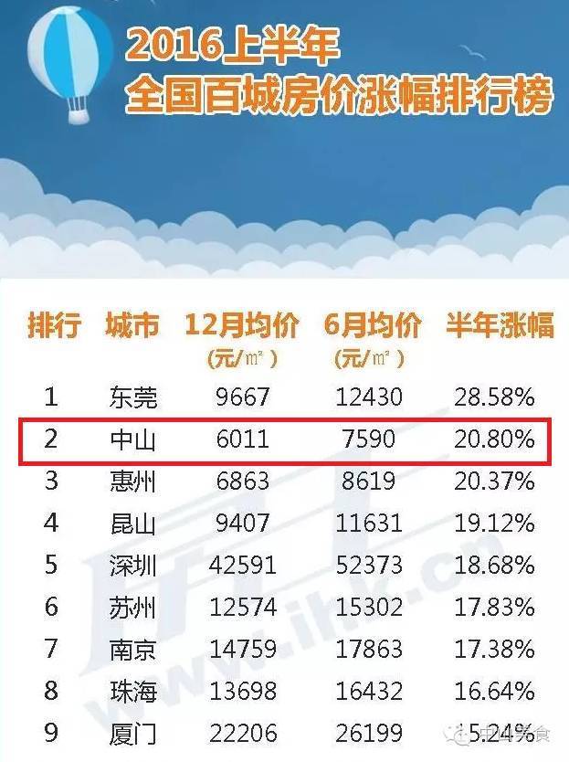 中新房价最新消息，中新房价动态更新消息