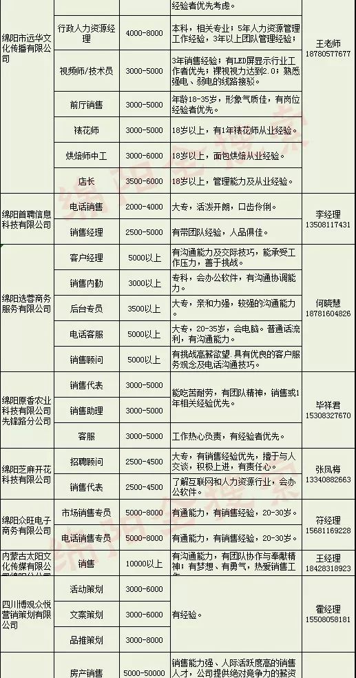 苍溪在线最新招聘信息汇总，海量职位等你来挑，速来查看！，苍溪在线招聘特辑，海量职位任你选，速来浏览！