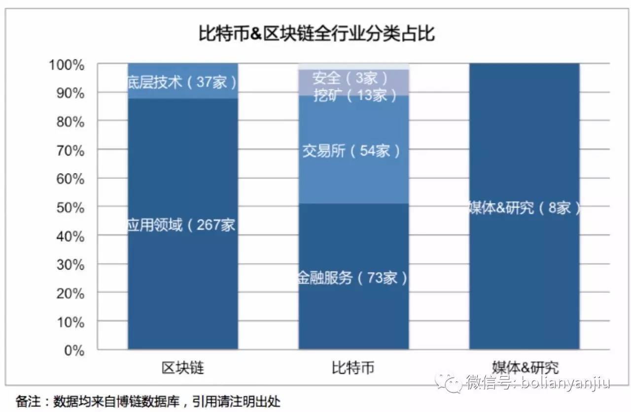 比特币存在平台，探索与解析，比特币平台探索与解析指南