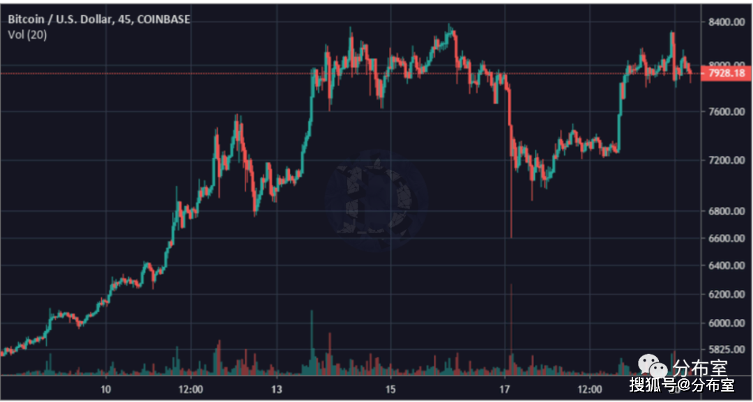 cnbc直播比特币，CNBC实时直播，比特币市场动态解析