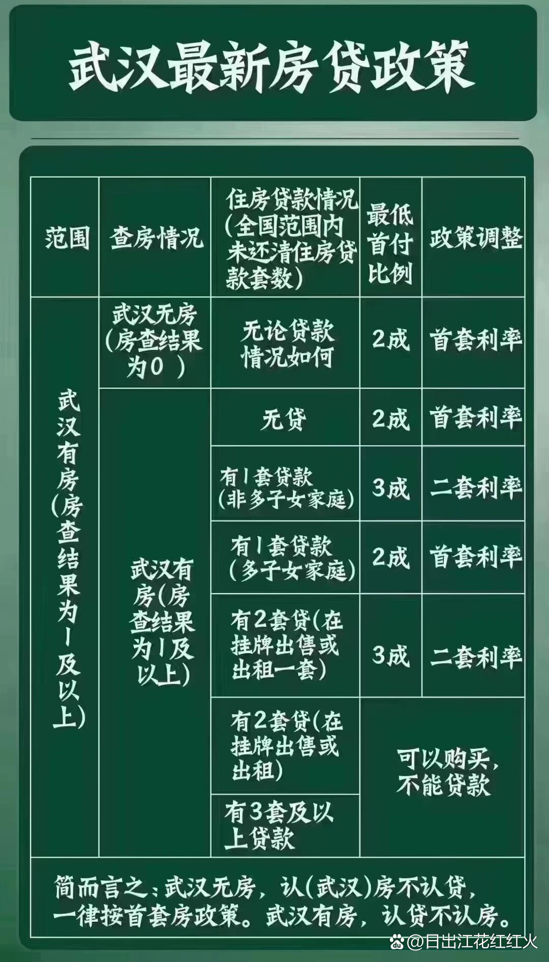 武汉房地产最新政策,武汉房地产最新政策调整，武汉房地产政策最新调整及动态分析