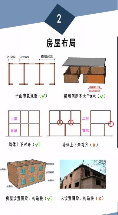 自建房布局法规最新版下载，最新版自建房布局法规下载指南