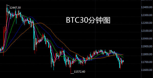 比特币追随黄金走势图，比特币与黄金走势同步分析图