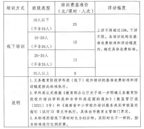 培训费标准最新一览,培训费标准最新一览表，培训费标准最新概览及一览表更新发布