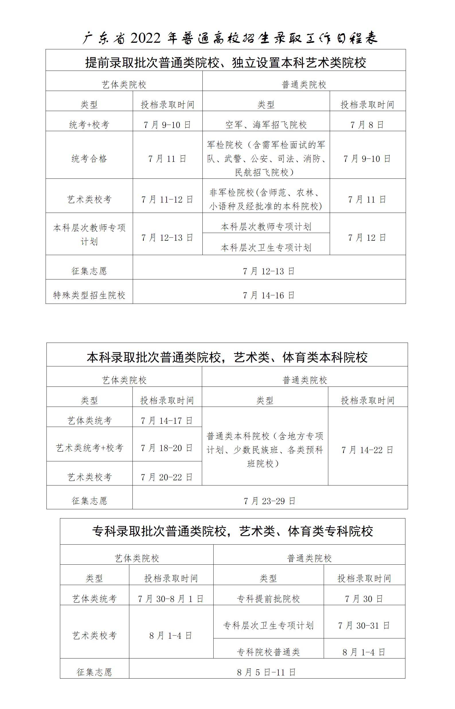 2023年广东高考最新消息，分数线公布及志愿填报攻略，2023年广东高考分数线揭晓及志愿填报指南出炉