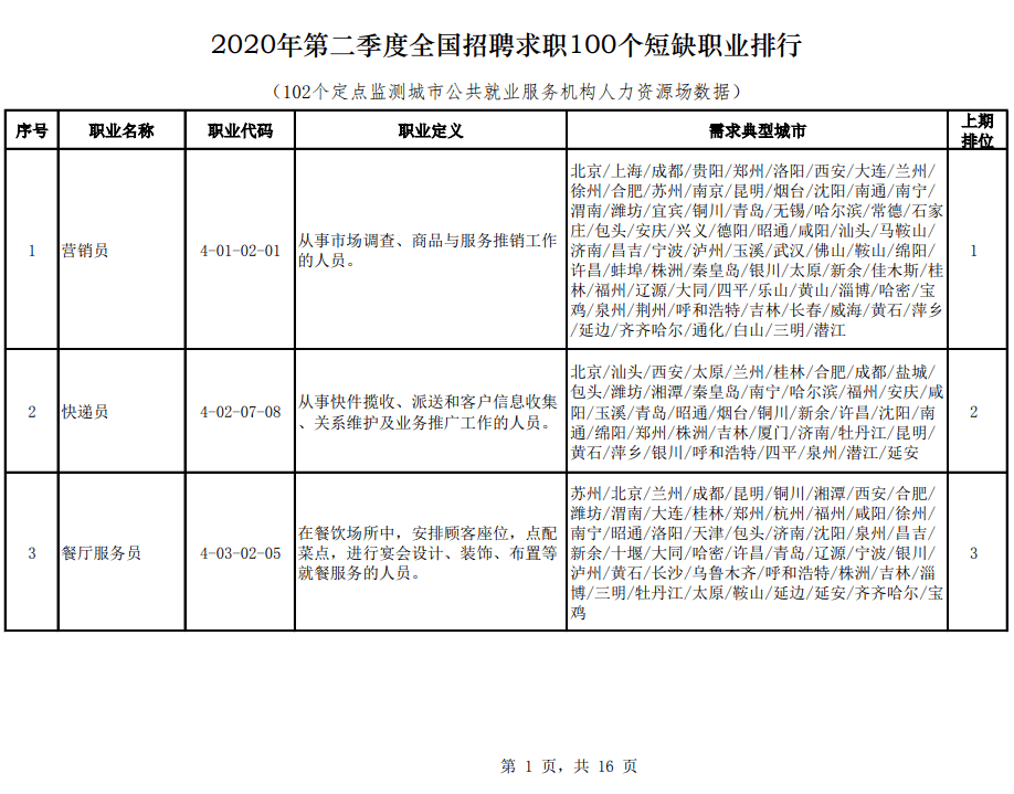 信阳招测量员最新信息网，专业人才的求职指南，信阳测量员招聘最新信息汇总，专业人才的求职导航