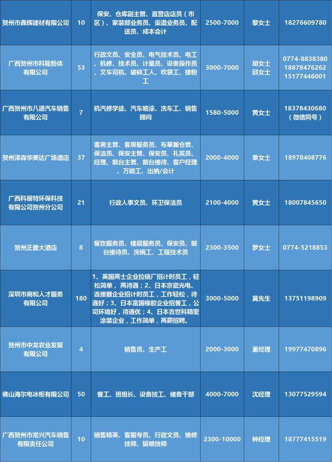 金石临时工招聘最新信息，金石公司最新临时工职位招聘信息汇总