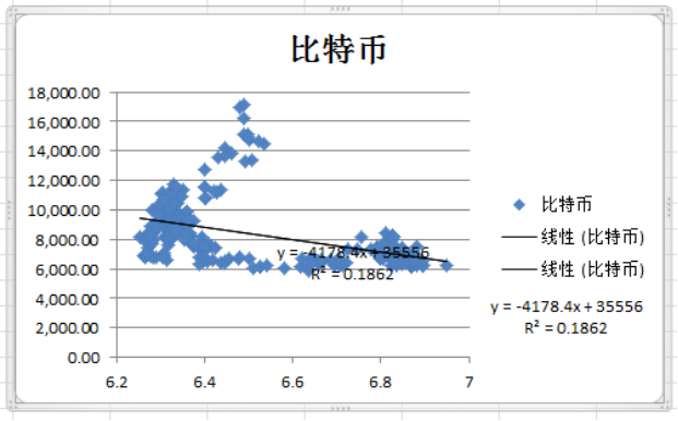 比特币兑钱，探索数字货币的兑换过程及其影响，比特币兑换过程揭秘，数字货币的兑换及其影响探究