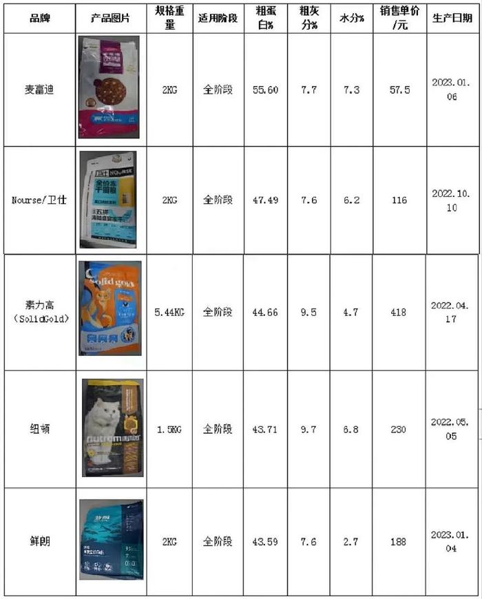 鹦鹉粮品牌评测表最新版，全面解析鹦鹉饲料市场，鹦鹉粮品牌全面评测，最新版饲料市场解析报告