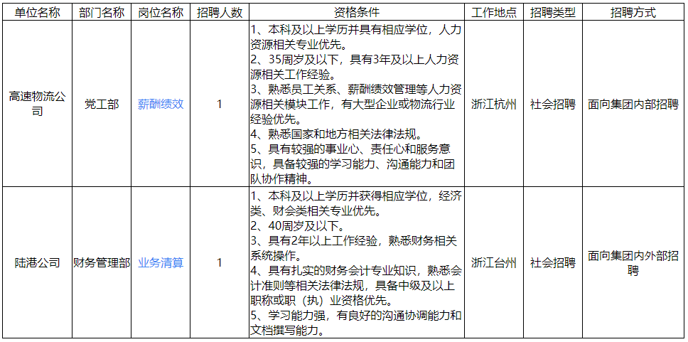 浙江嘉赛物流招聘信息最新，浙江嘉赛物流最新招聘职位汇总