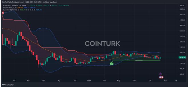 比特币中期价格，比特币中期价格预测