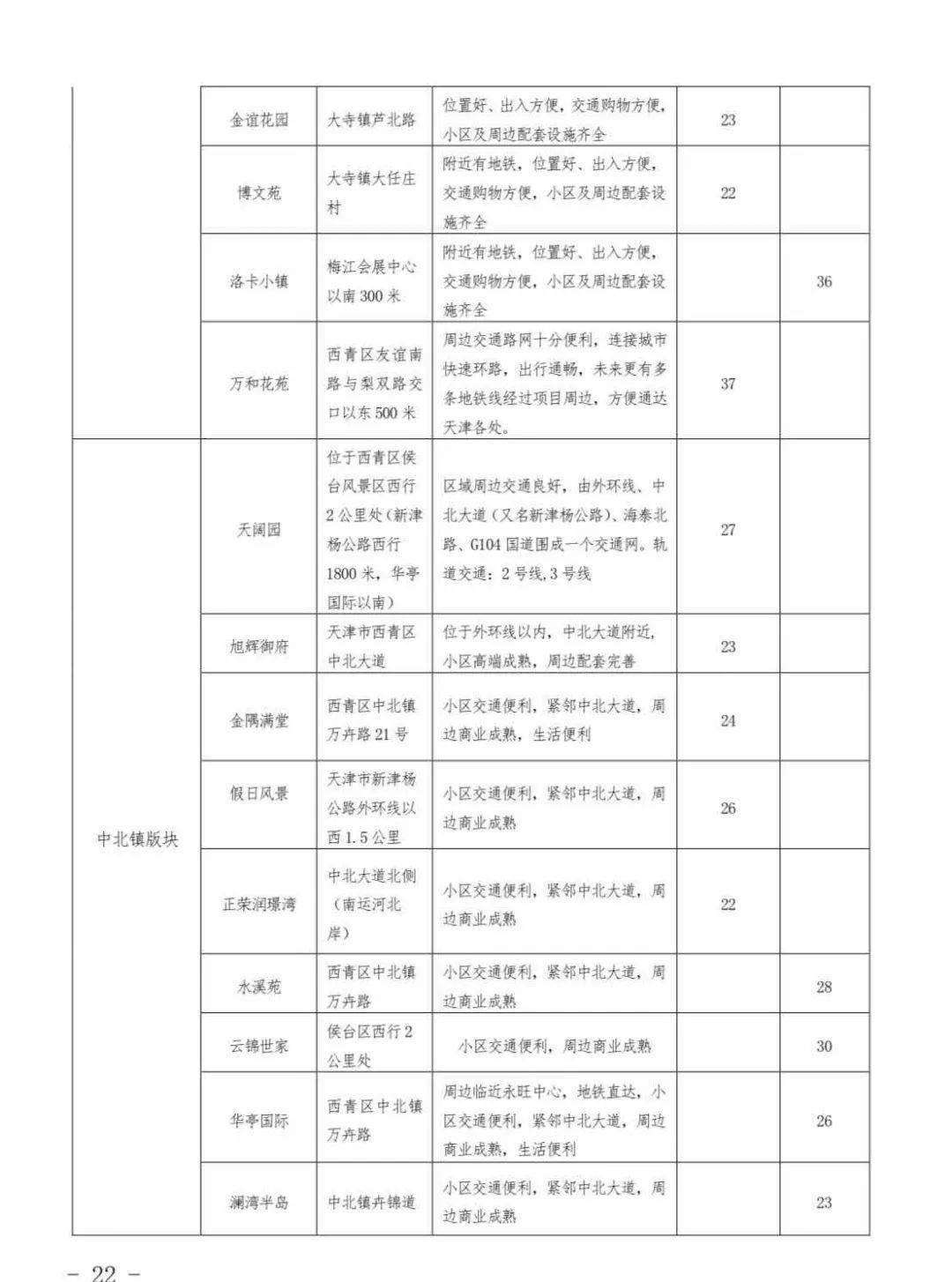 天津政府最新招租信息全面解析，天津政府最新招租信息全面解读