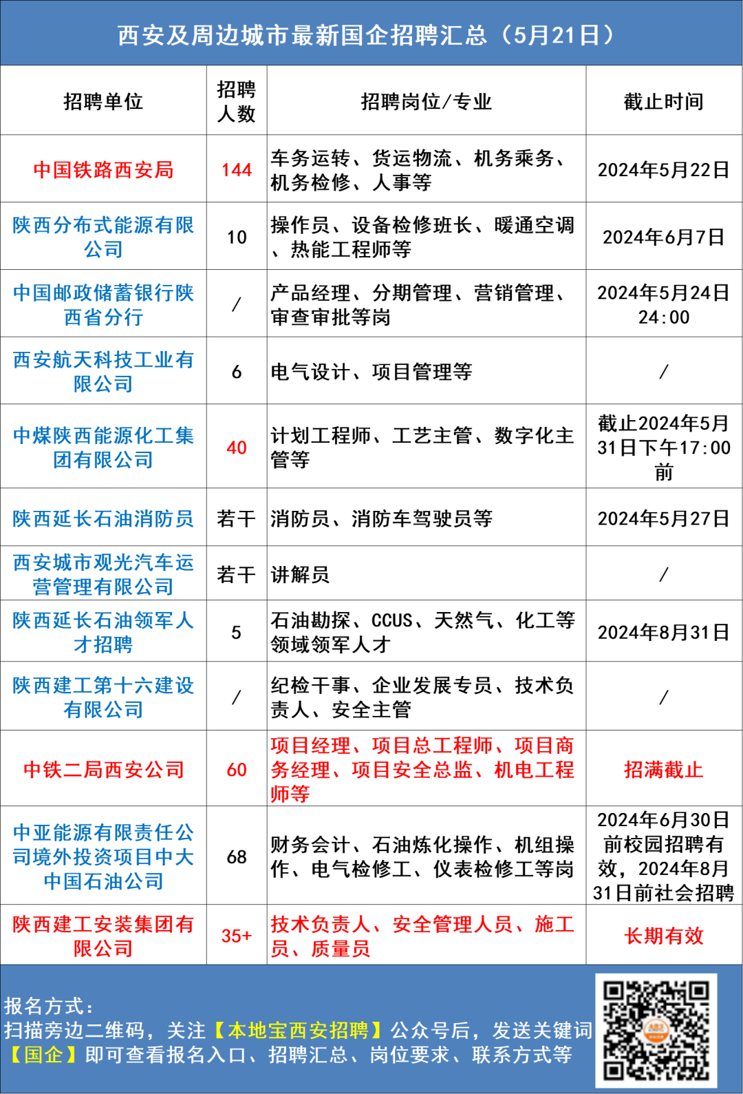 西安西影厂招募信息最新，西安西影厂招聘启事，最新招募信息发布