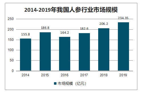 人参市场新规定最新版解读，政策调整下的行业发展新趋势，新规解读，人参市场政策调整引领行业新趋势